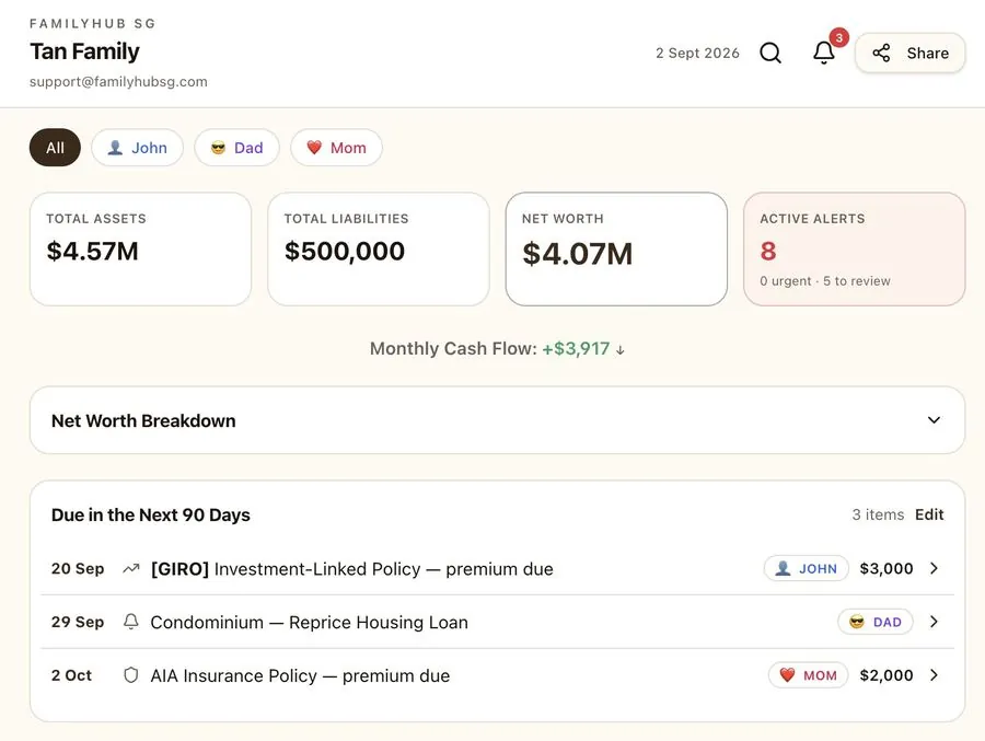 FamilyHub SG dashboard showing total assets, liabilities, net worth and upcoming items due