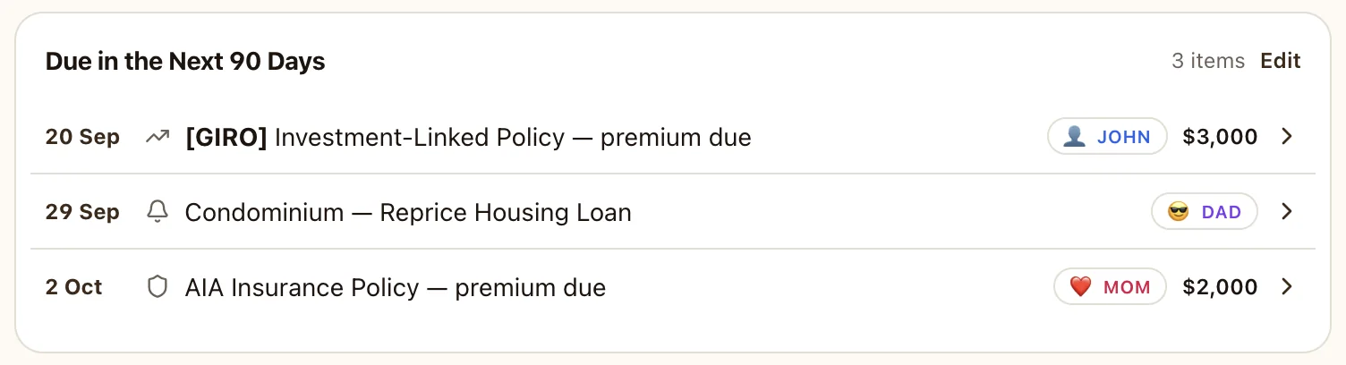 Due in the next 90 days list showing a premium due, a loan to reprice and an insurance premium, each tagged to a family member