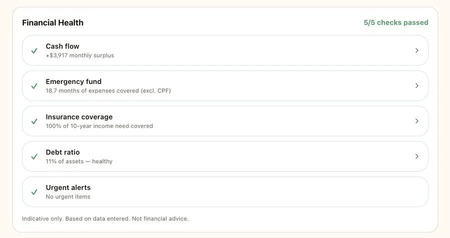 Financial health checklist, 5 of 5 checks passed