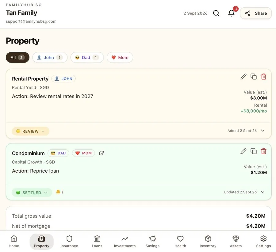 Property records tagged to individual household members
